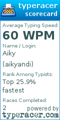 Scorecard for user aikyandi