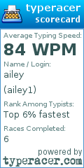 Scorecard for user ailey1
