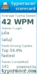 Scorecard for user ailuj