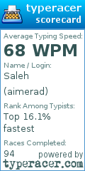 Scorecard for user aimerad
