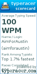 Scorecard for user aimforaustin