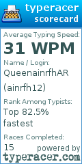 Scorecard for user ainrfh12
