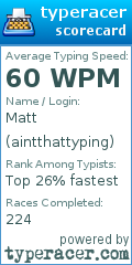 Scorecard for user aintthattyping