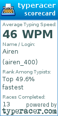 Scorecard for user airen_400