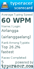 Scorecard for user airlanggaelang