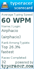 Scorecard for user airphacio