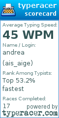 Scorecard for user ais_aige