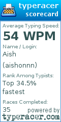 Scorecard for user aishonnn