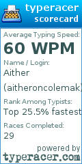 Scorecard for user aitheroncolemak