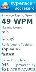 Scorecard for user aivay