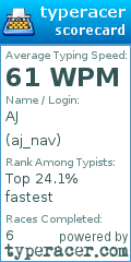 Scorecard for user aj_nav