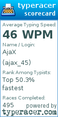 Scorecard for user ajax_45