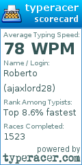 Scorecard for user ajaxlord28