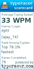 Scorecard for user ajay_74