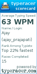 Scorecard for user ajay_prajapati