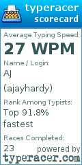 Scorecard for user ajayhardy