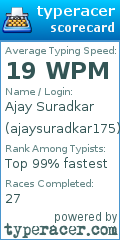 Scorecard for user ajaysuradkar175