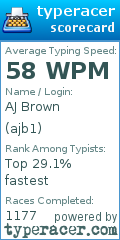Scorecard for user ajb1