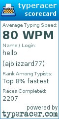 Scorecard for user ajblizzard77