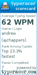 Scorecard for user ajchappers
