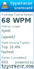 Scorecard for user ajeetk