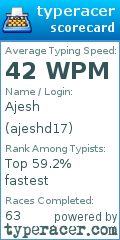 Scorecard for user ajeshd17