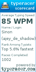 Scorecard for user ajey_de_shadow