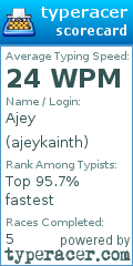 Scorecard for user ajeykainth