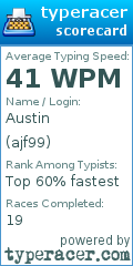 Scorecard for user ajf99