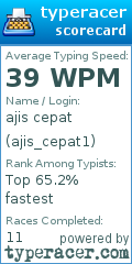 Scorecard for user ajis_cepat1