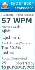 Scorecard for user ajishmm