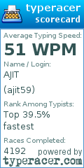 Scorecard for user ajit59