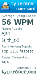 Scorecard for user ajith_zx