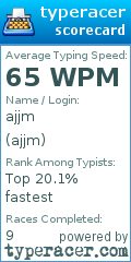 Scorecard for user ajjm