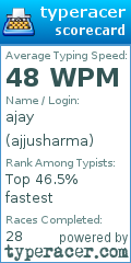 Scorecard for user ajjusharma