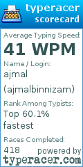 Scorecard for user ajmalbinnizam