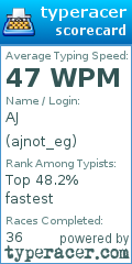 Scorecard for user ajnot_eg