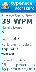 Scorecard for user ajsalleh