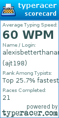 Scorecard for user ajt198
