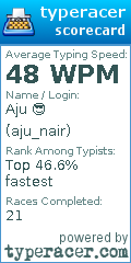 Scorecard for user aju_nair