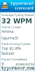 Scorecard for user ajuma3