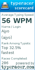 Scorecard for user ajyo