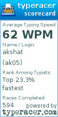 Scorecard for user ak05