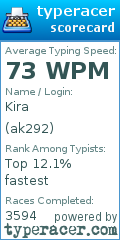 Scorecard for user ak292