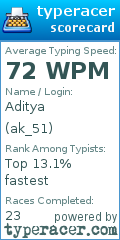 Scorecard for user ak_51