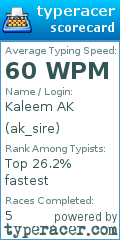 Scorecard for user ak_sire