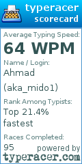 Scorecard for user aka_mido1