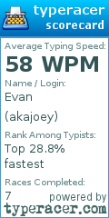 Scorecard for user akajoey