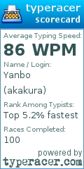 Scorecard for user akakura