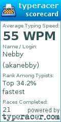 Scorecard for user akanebby